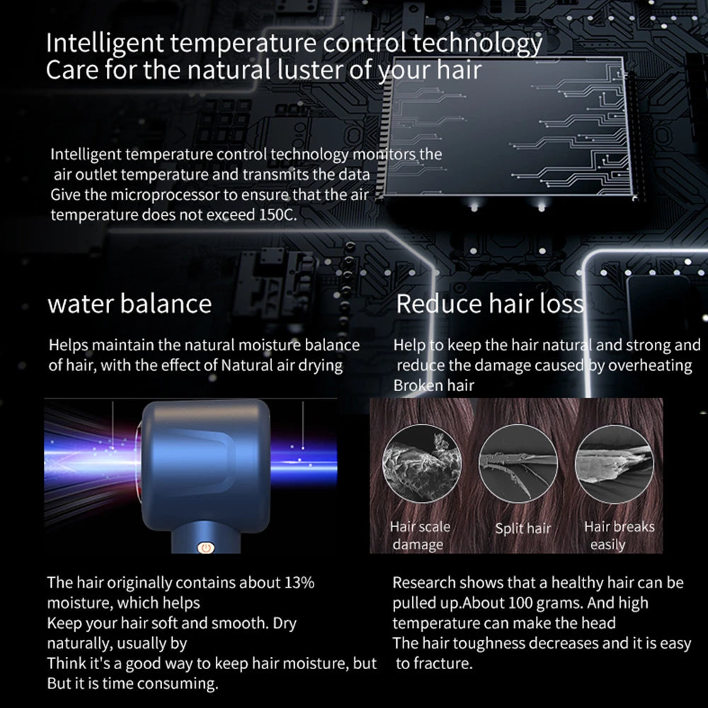 Professional Ionic Hair Dryer